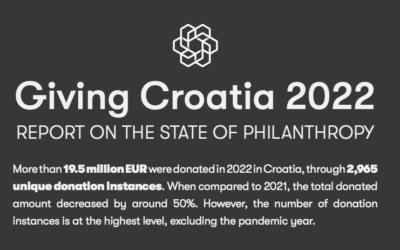 Objavljen je godišnji izvještaj Hrvatska daruje 2022.